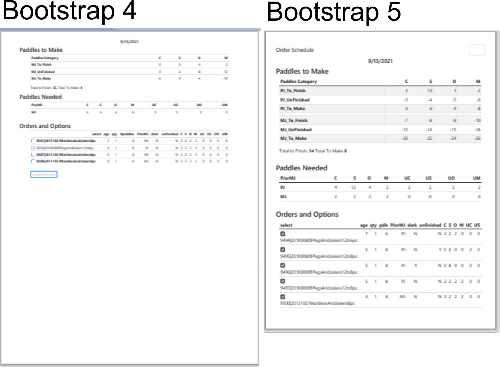 opdragelse smart Ofre Bootstrap 4 vs 5 printing : r/bootstrap